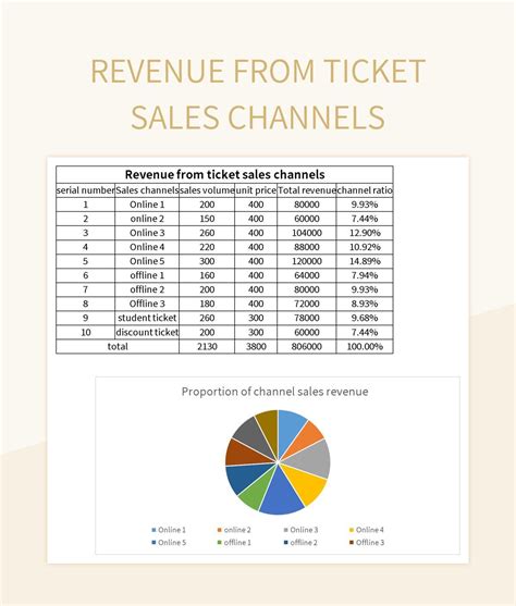 Free Sales Channel Report Template 